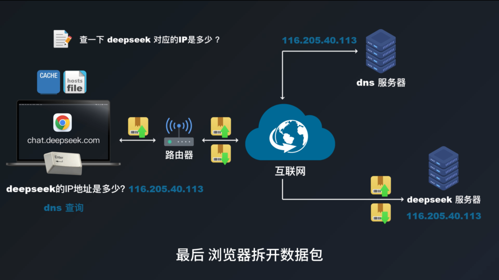 deepseek