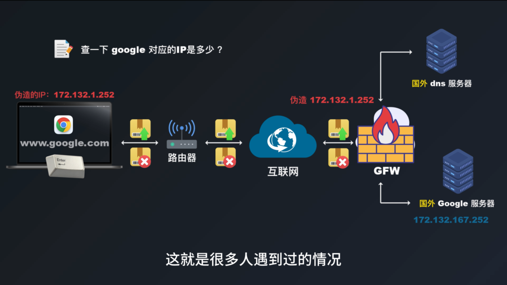 google