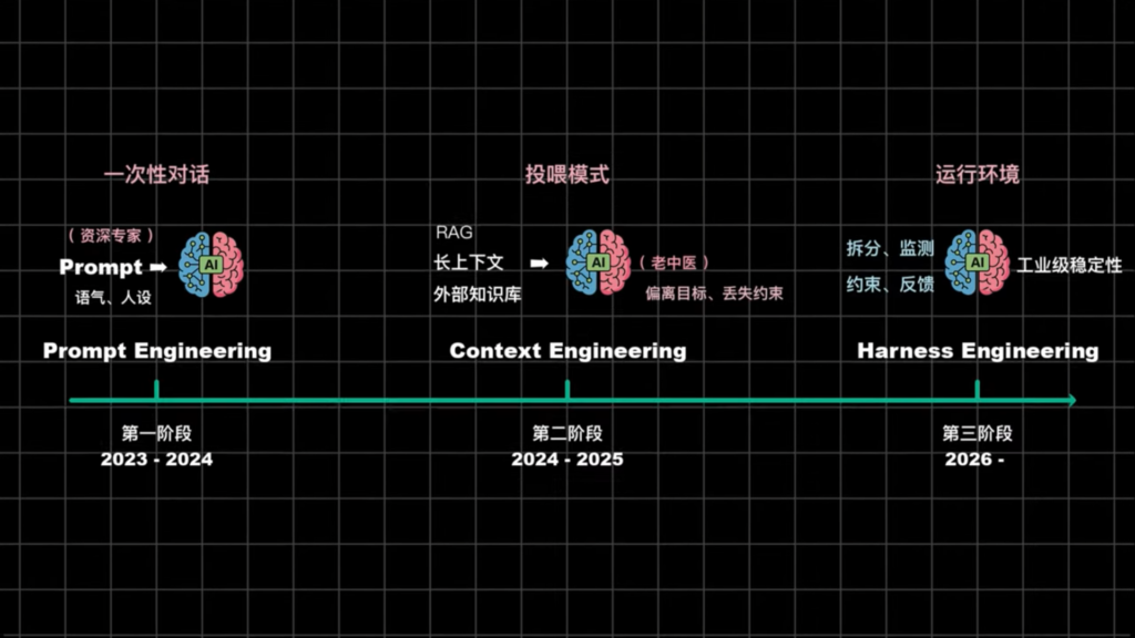 step 3